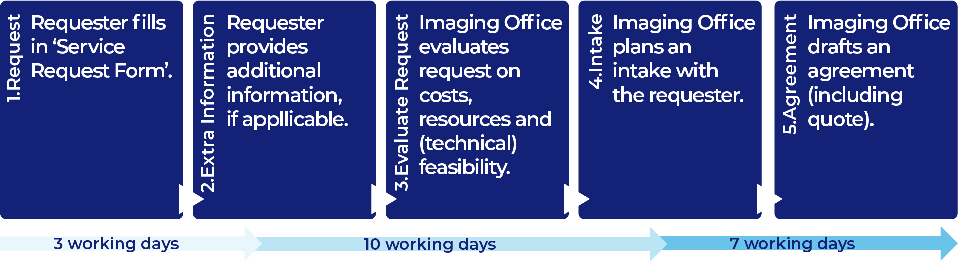 Imaging Office Workflow